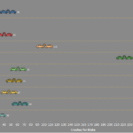 Michigan - Top Ten Vehicles Involved in Fatal Crashes by Make
